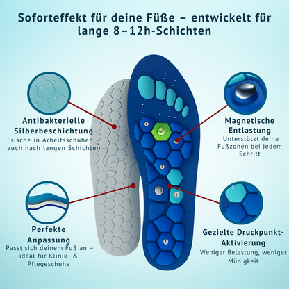 Soleva™ Weniger Fußschmerzen nach 12h-Dienst